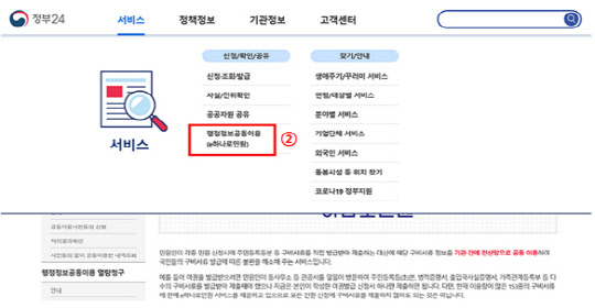 국세 미수령환급금 조회방법. <국세청 제공>